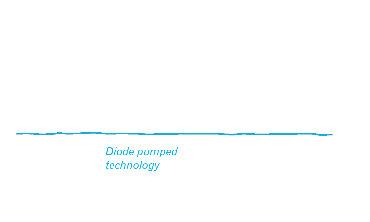 PPS-NANO-transparent-WHITE-ophtalmologies-tunisia-freedom-medicale