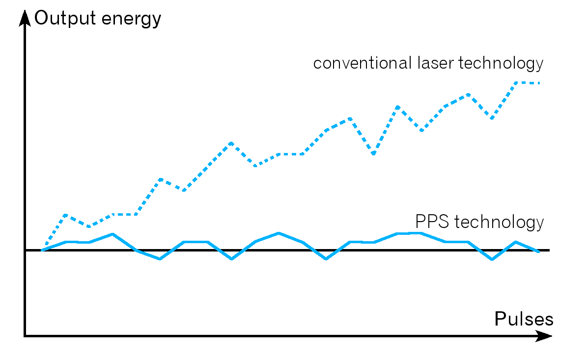PPS-transparent-BLACK-ophtalmologies-tunisia-freedom-medicale-sousse