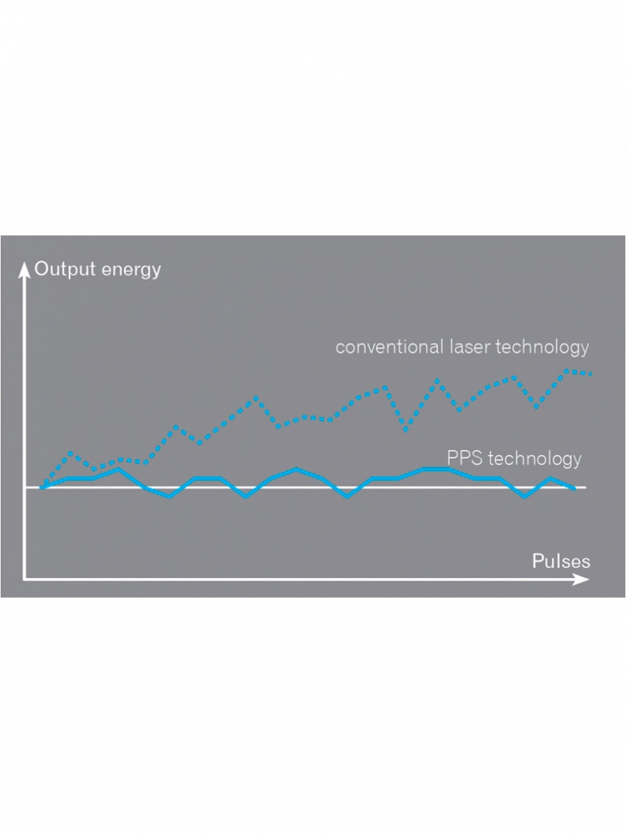 graf-ophtalmologies-tunisia-freedom-médicale-sousse