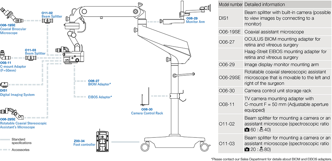 om-19 system chart