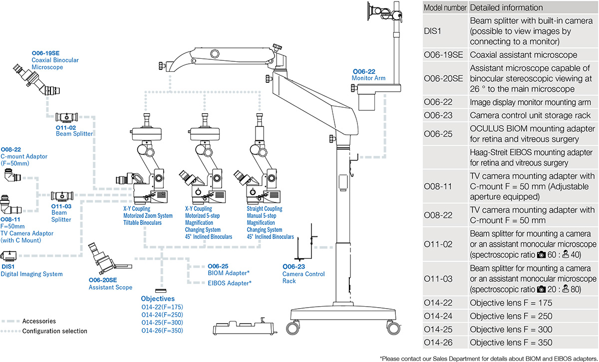 om9-system-chart